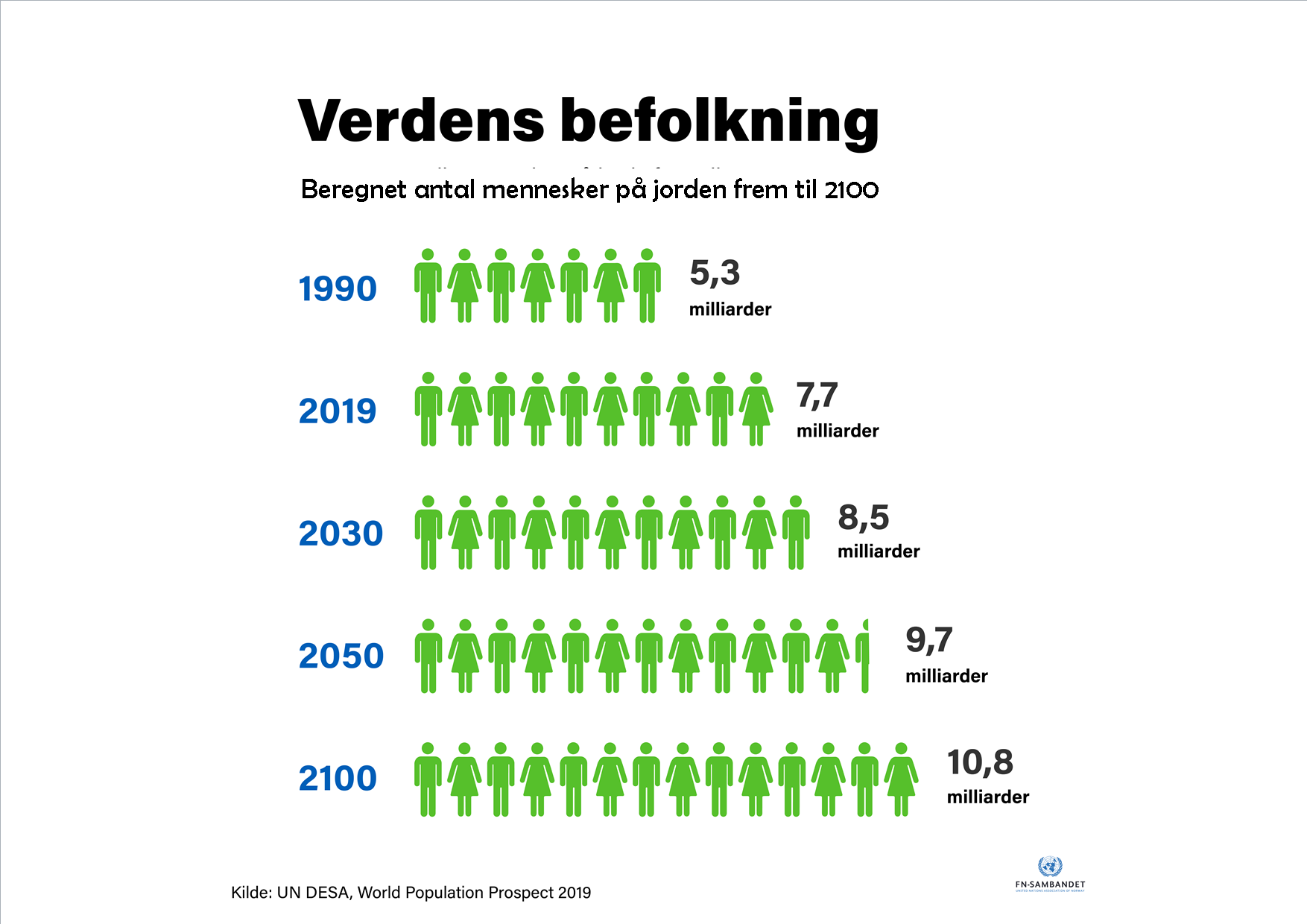 Befolkning